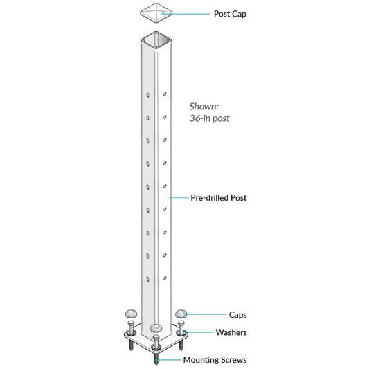 Diagram what's included with desigrail kit pos